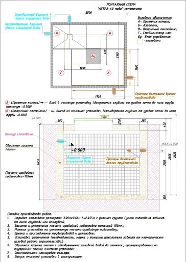 Схема монтажа Астра 40 Миди