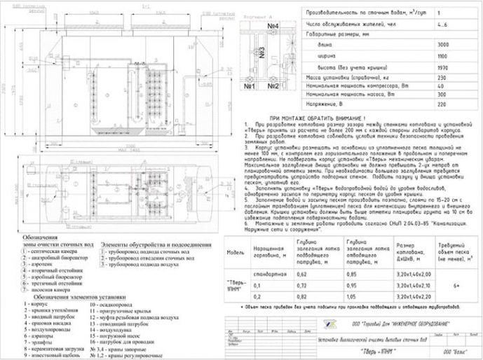 Схема монтажа Тверь 1,1ПНМ