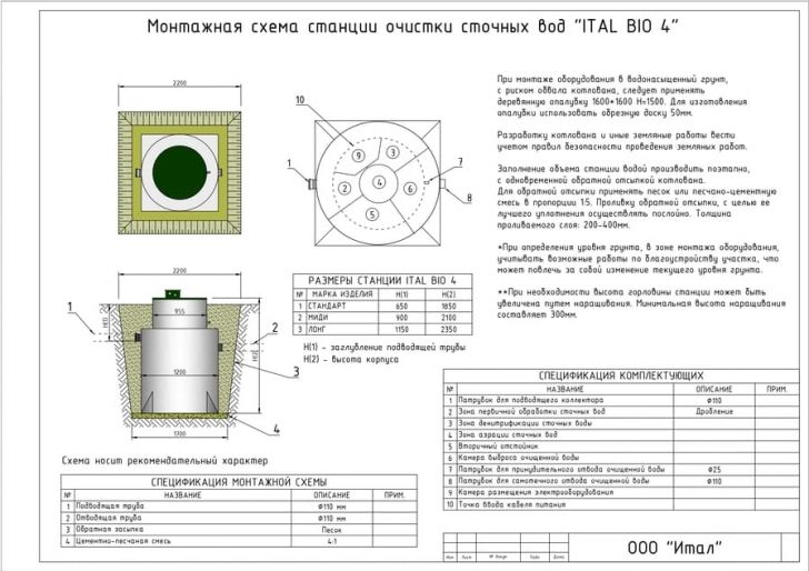 Схема монтажа Итал Био 4 Миди