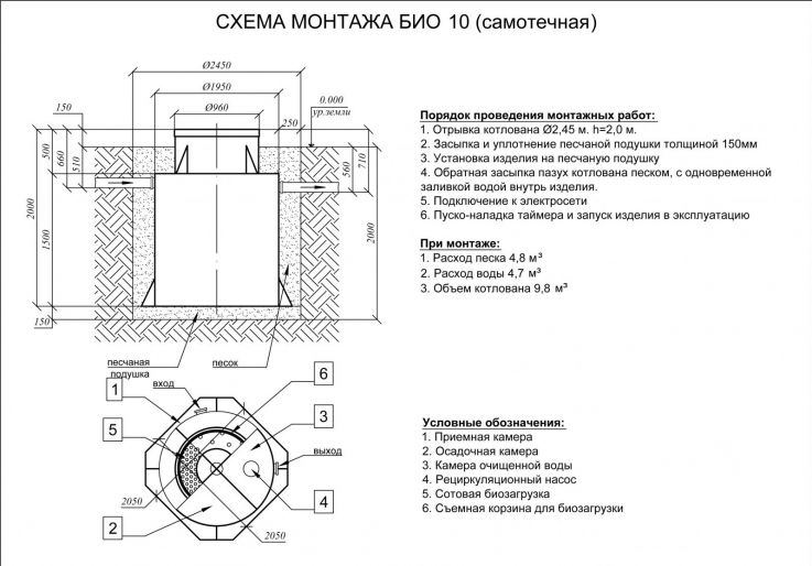 Схема монтажа Евролос БИО 10